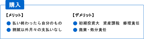 購入 【メリット】払い終わったら自分のもの、割賦以外月々の支払いなし　【デメリット】初期投資大 資産課税 修理責任、廃棄・処分責任